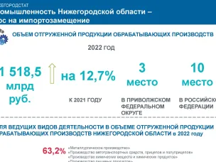 Пресс-релиз: Промышленность Нижегородской области – курс на импортозамещение.